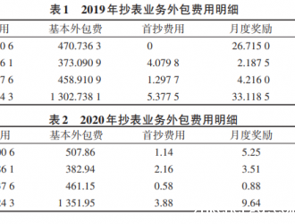 供水企业抄表业务外包模式的实践探索